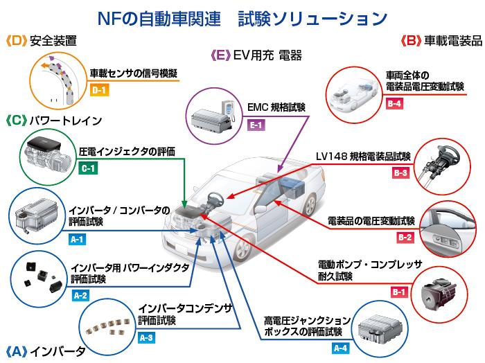 エヌエフ回路設計ブロック/NF Corporation エヌエフの自動車関連ソリューションのご案内 – 穂高電子株式会社