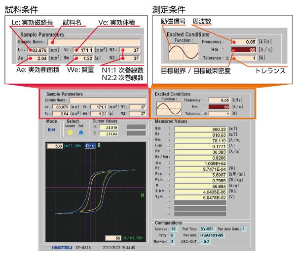 全自動測定