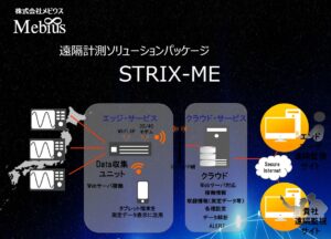 メビウス 遠隔計測ソリューションパッケージ Strix Me 穂高電子株式会社