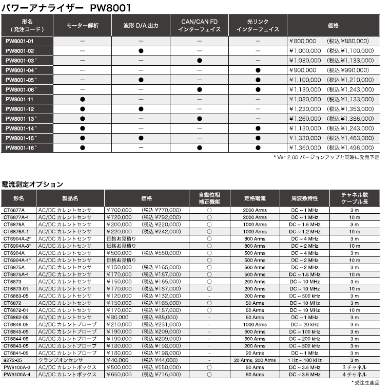 納期目安：１週間】スワロー電機 PAL-1000IP 受注生産のため納期約2