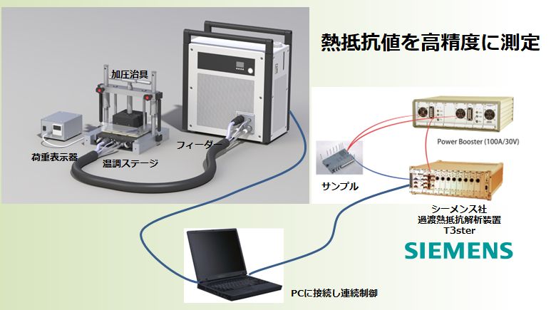 T3Ster専用の測定治具