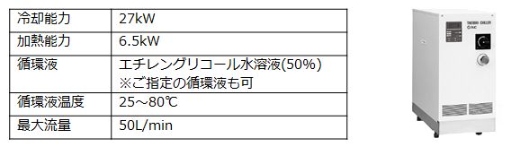 チラー　仕様