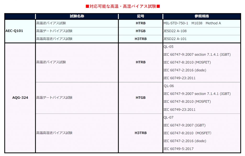 対応可能な高温・高湿バイアス試験