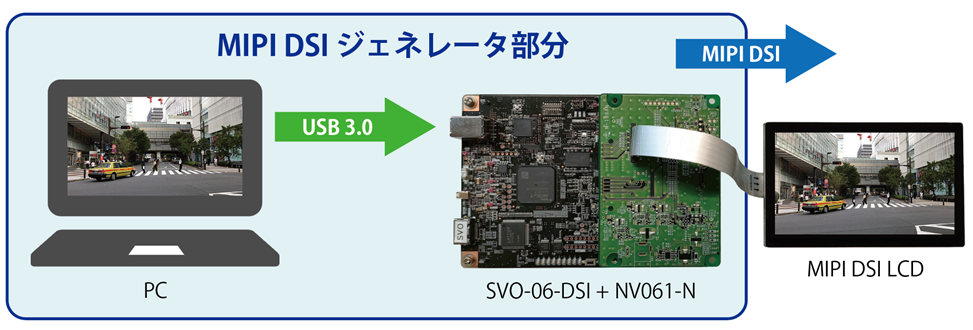 MIPI-DSIジェネレータ SVO-06-DSI