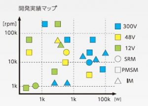 開発実績マップ